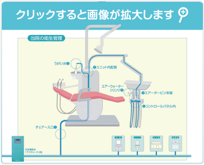 当院の衛生管理について